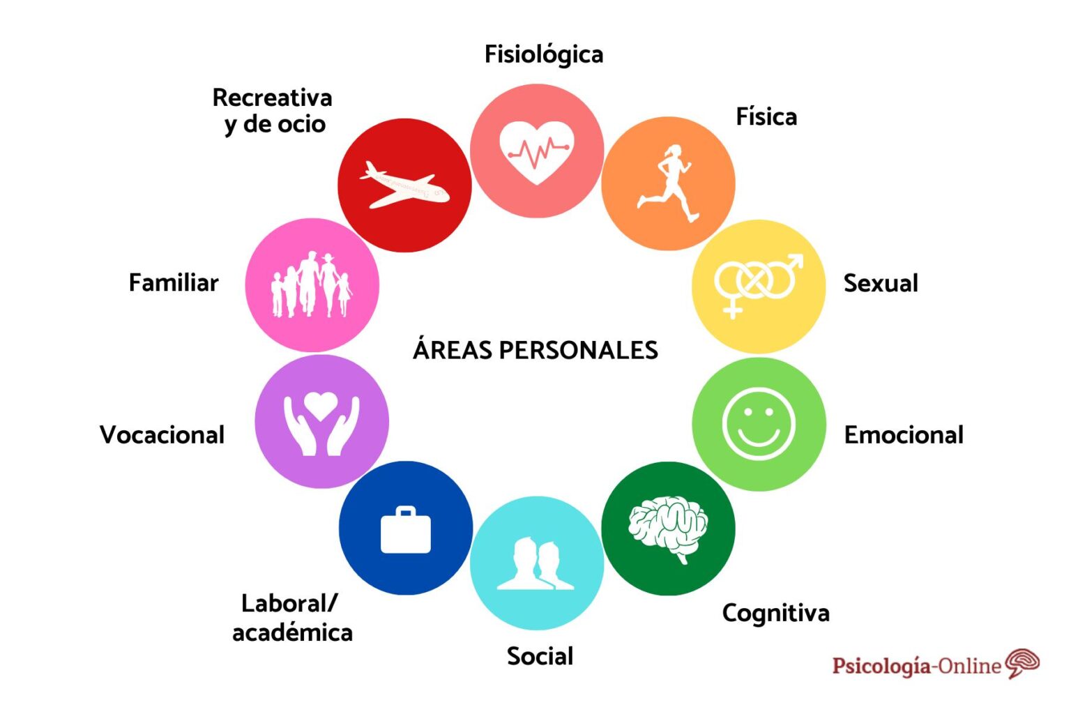 1. Identifica tus intereses y áreas de oportunidad