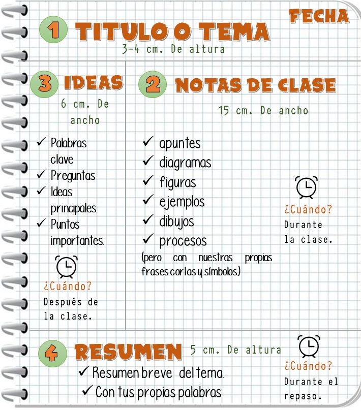 1. Método de Cornell