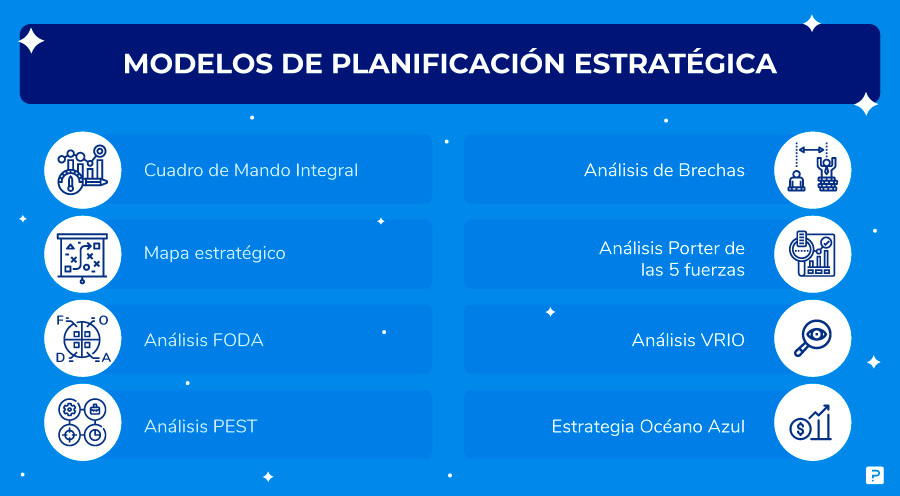 1. Organización y Planificación