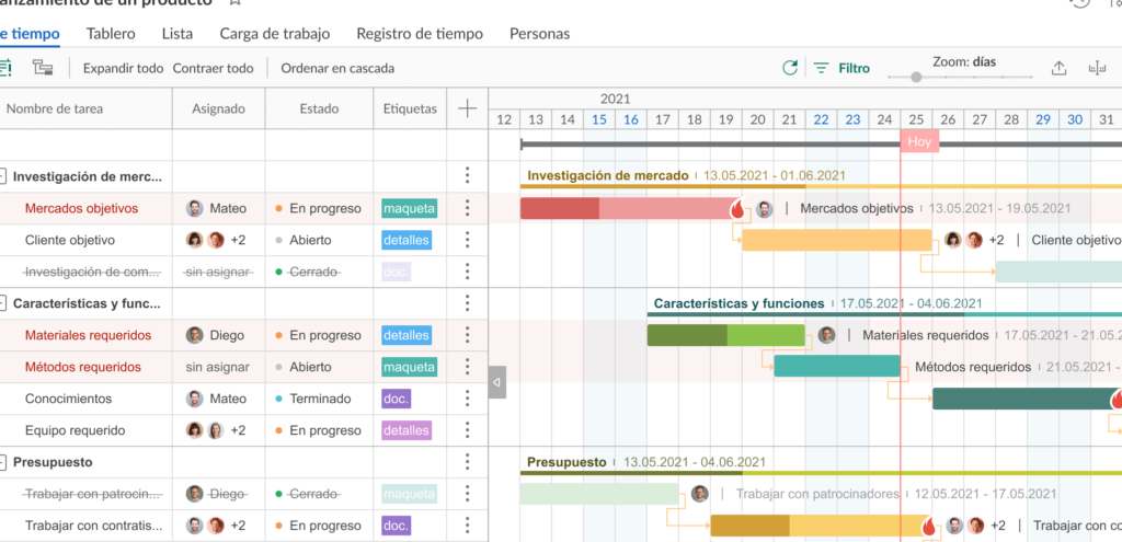 1. Organiza tu Tiempo Eficazmente