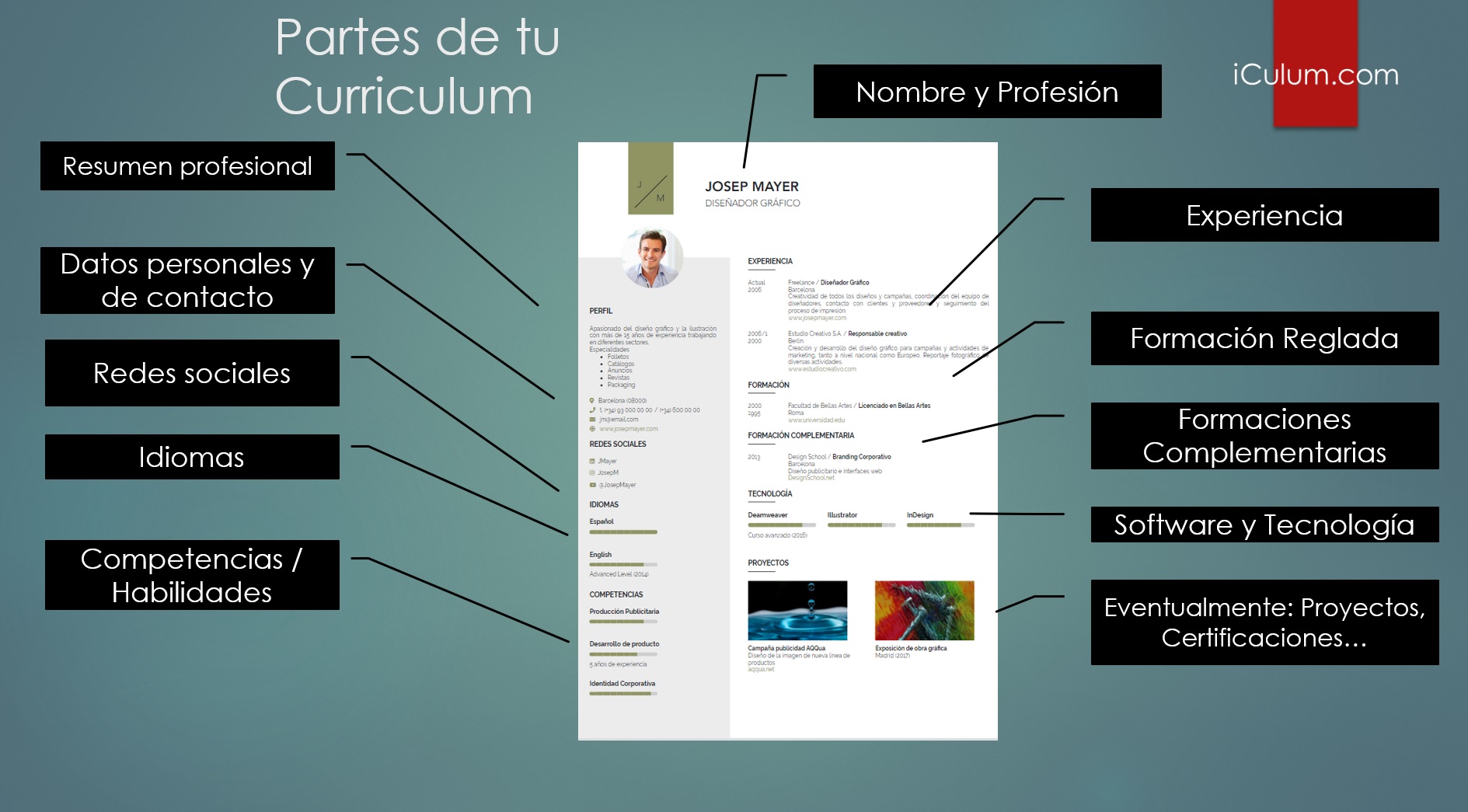 1. Prepara un currículum vitae (CV) profesional