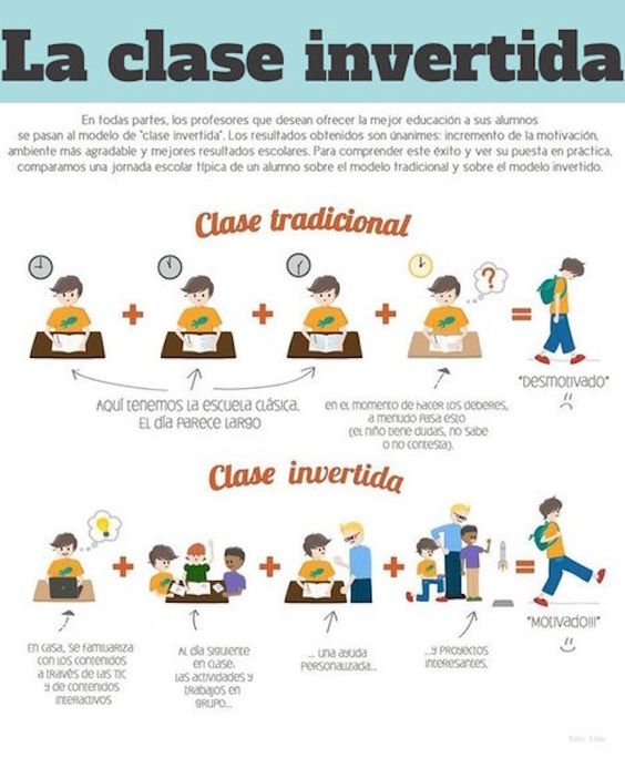 5. Flipped Classroom (Aula Invertida)