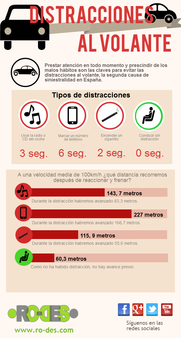 5. Minimiza las Distracciones
