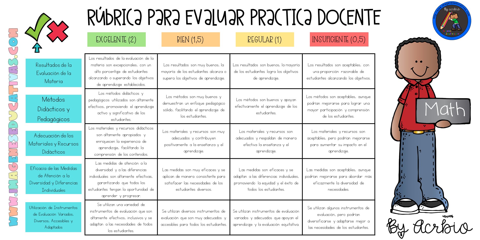 5. Práctica la Pronunciación
