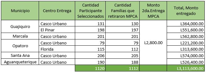 6. Fortalecimiento de la Resiliencia