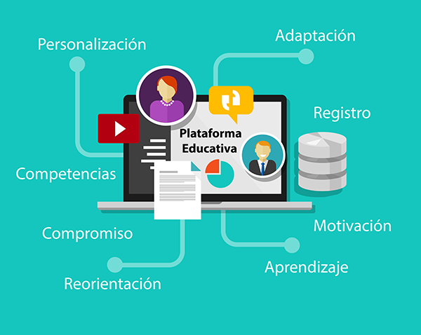 7. Aprendizaje Adaptativo