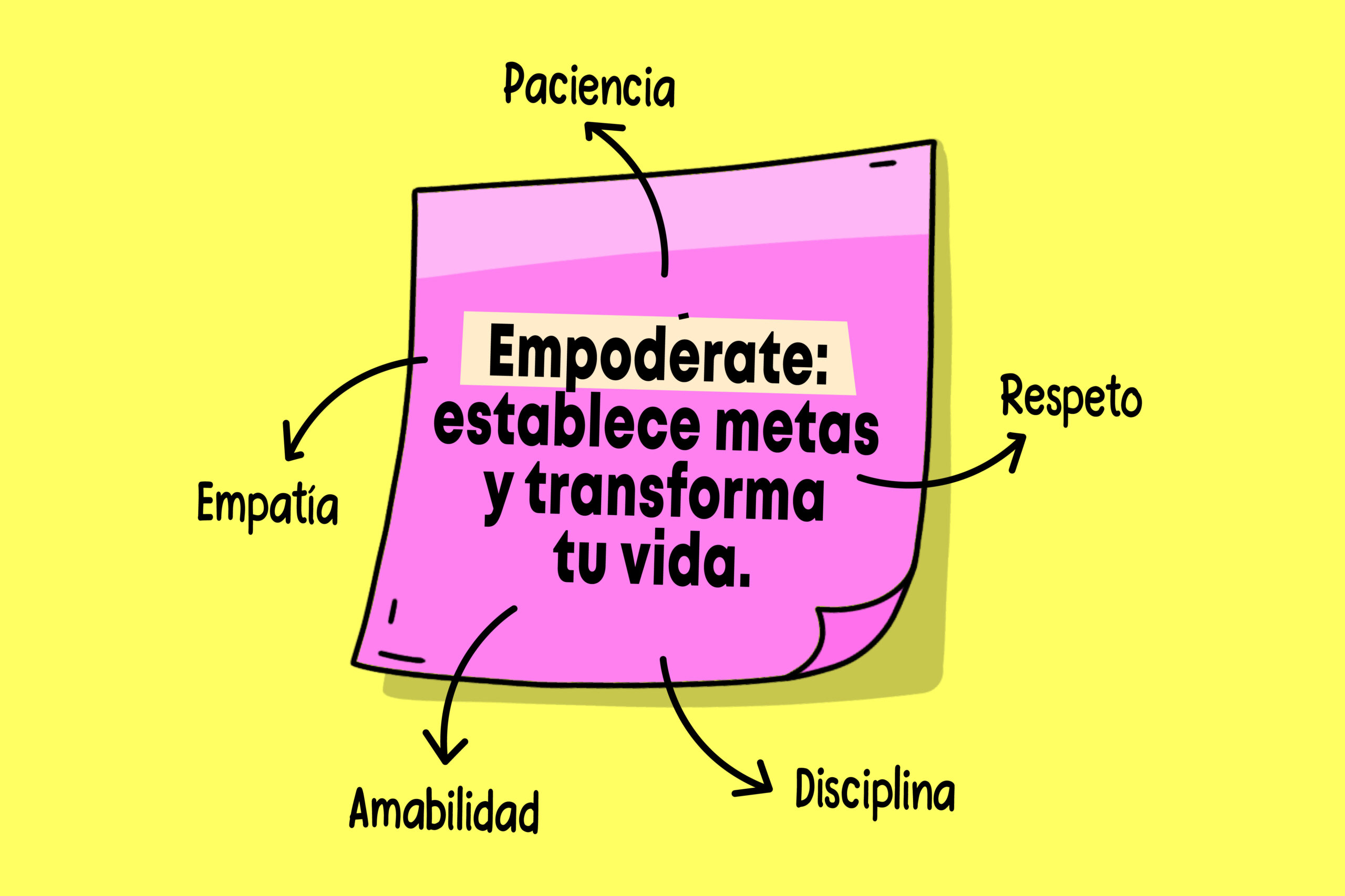 7. Establece Metas y Mantén la Consistencia