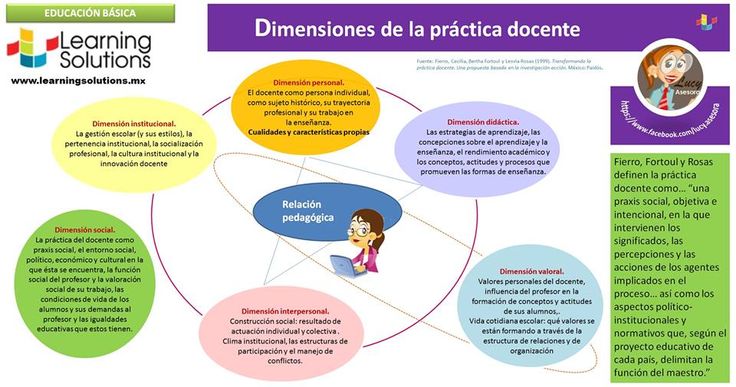 8. Relevancia Práctica y Teórica