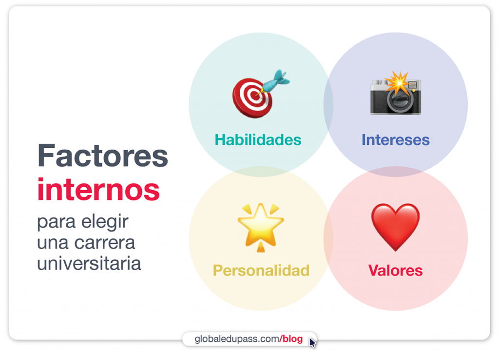 Adaptación a la universidad y cómo encontrar la carrera adecuada