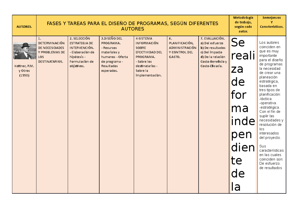 Aspectos Cruciales para el Diseño de la Portada