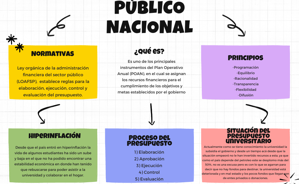 ¿Cuál es mi presupuesto para el alojamiento universitario?