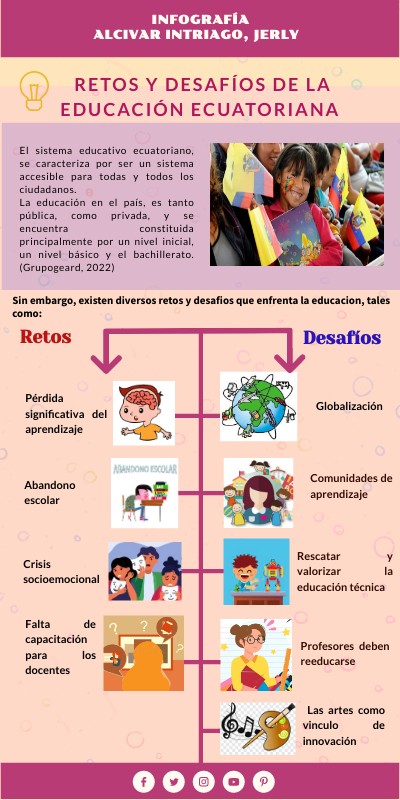 Desafíos de la Educación Online