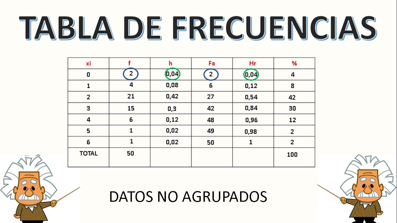 Ejemplo de Tabla con Datos Relevantes