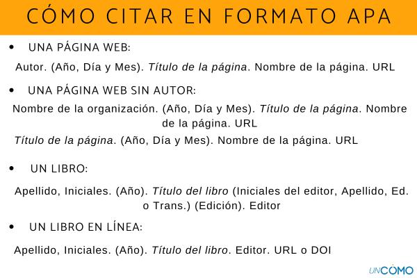 Estructura de Cita de un Trabajo de Fin de Grado Según APA