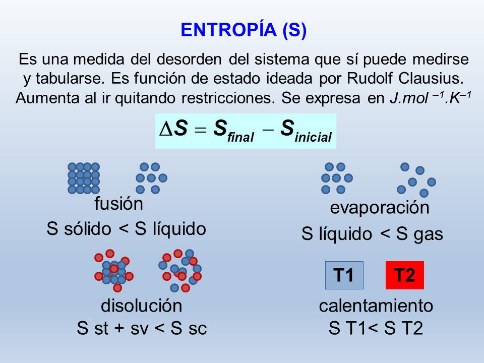 Introducción