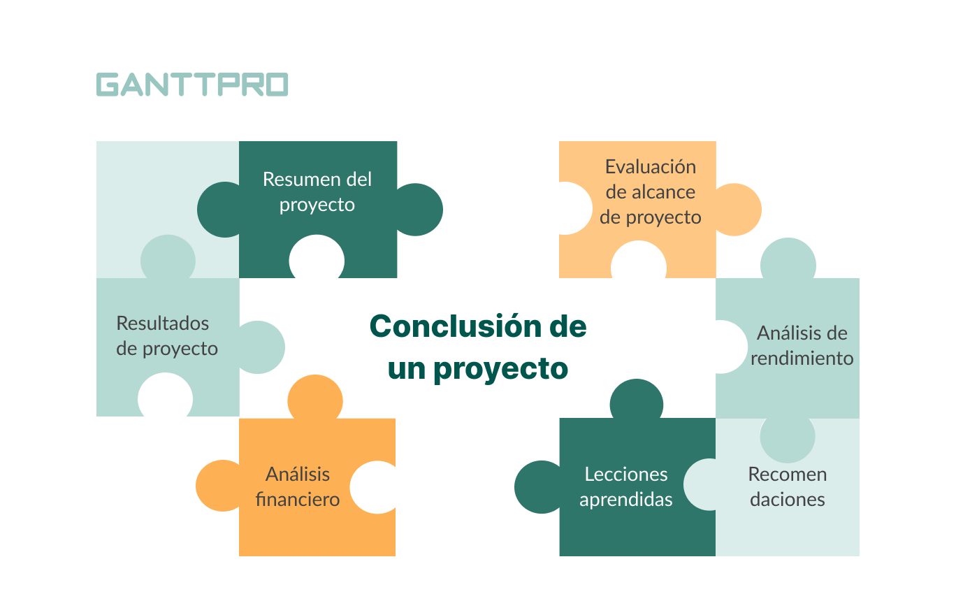 Introducción a la Importancia de una Conclusión Efectiva