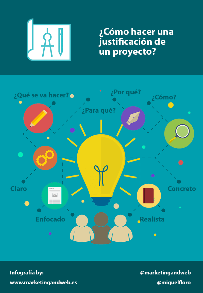 Introducción a la Justificación en Trabajos de Grado