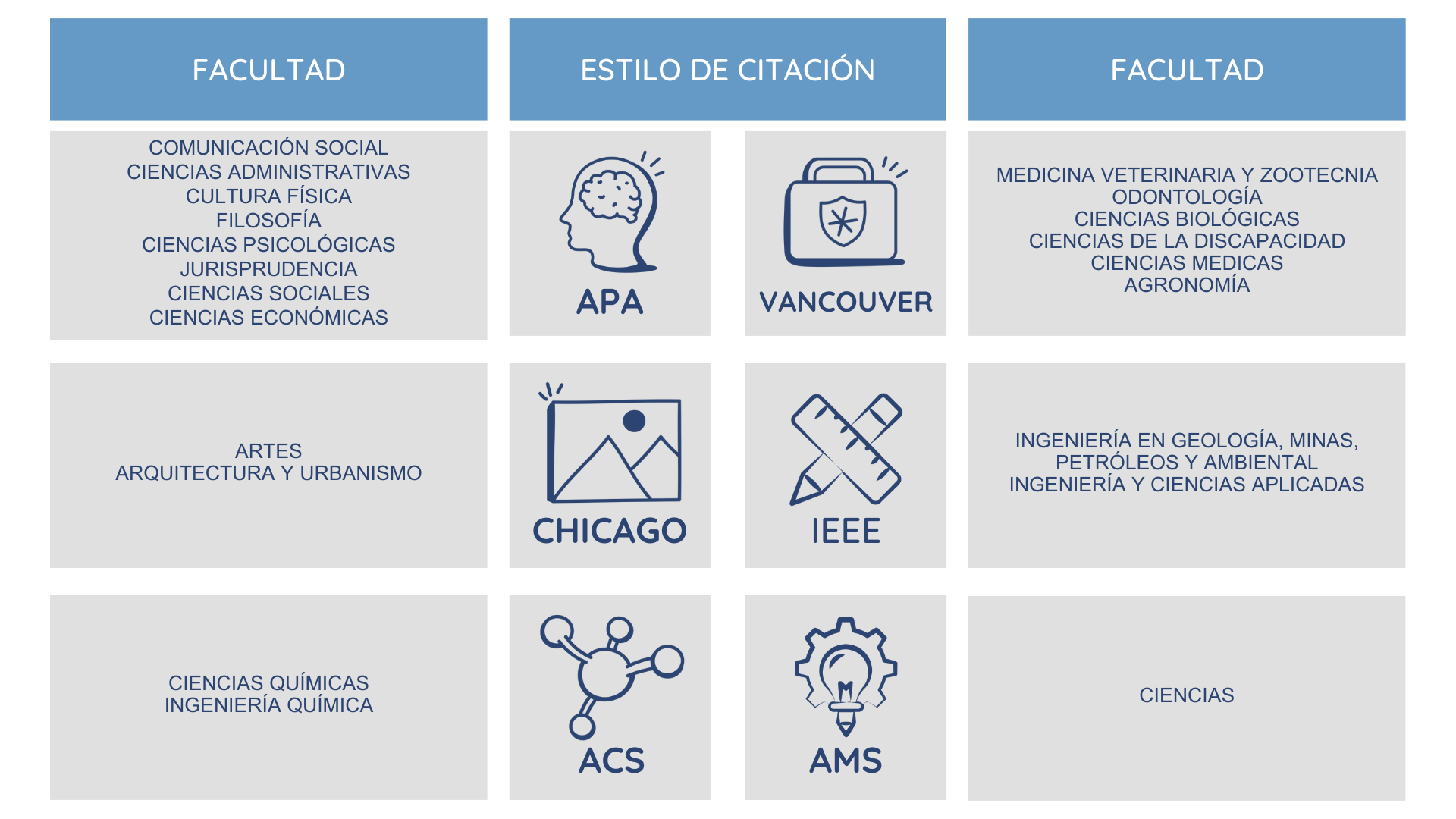 Introducción a los Estilos de Citación