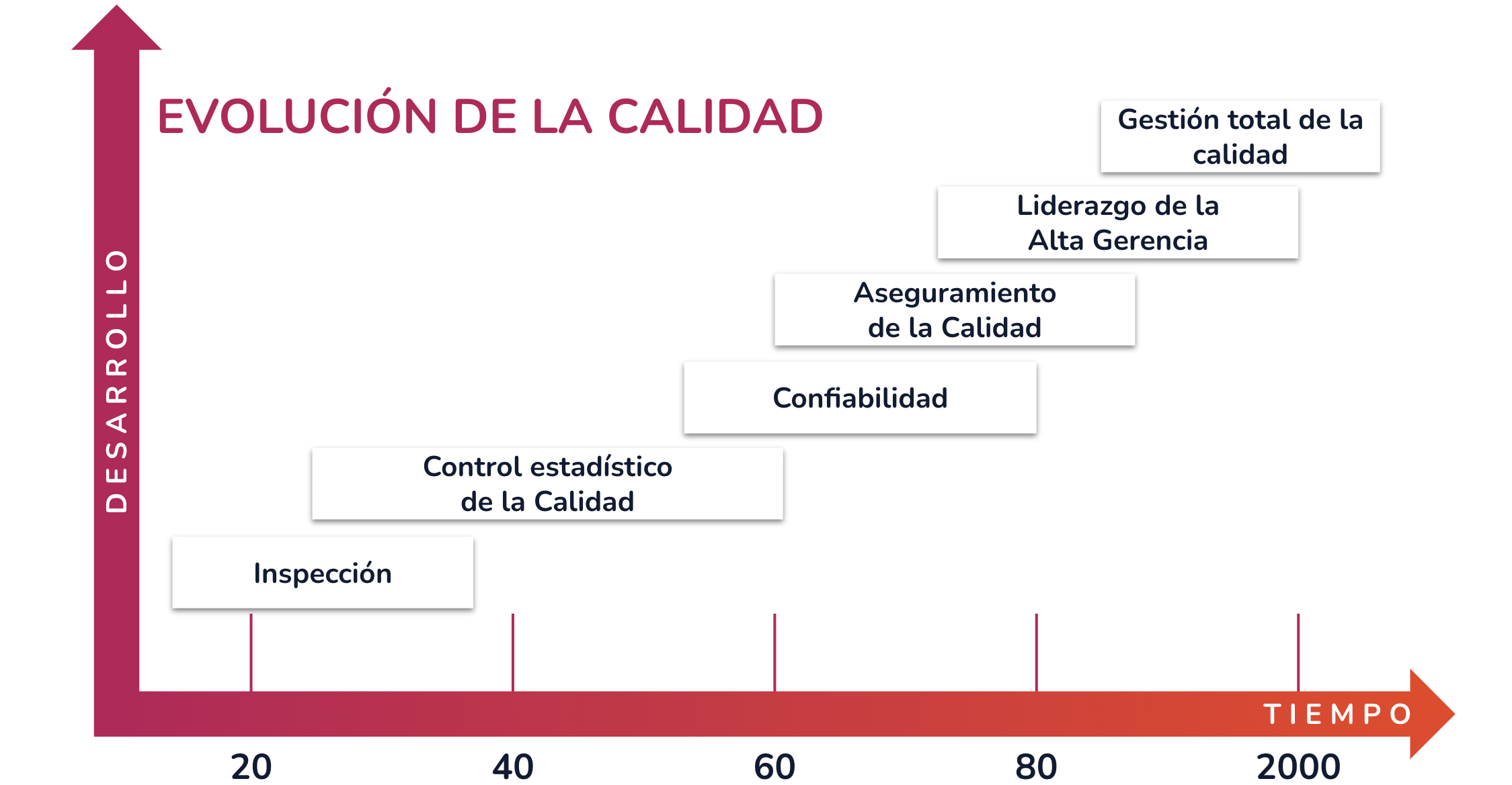 La Evolución de la Educación Online