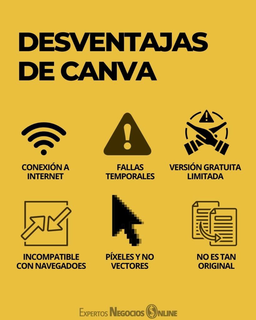 Listas de Ventajas y Desventajas