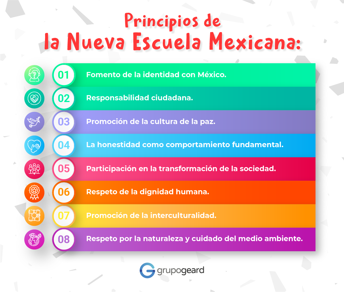 Metodología de la medición