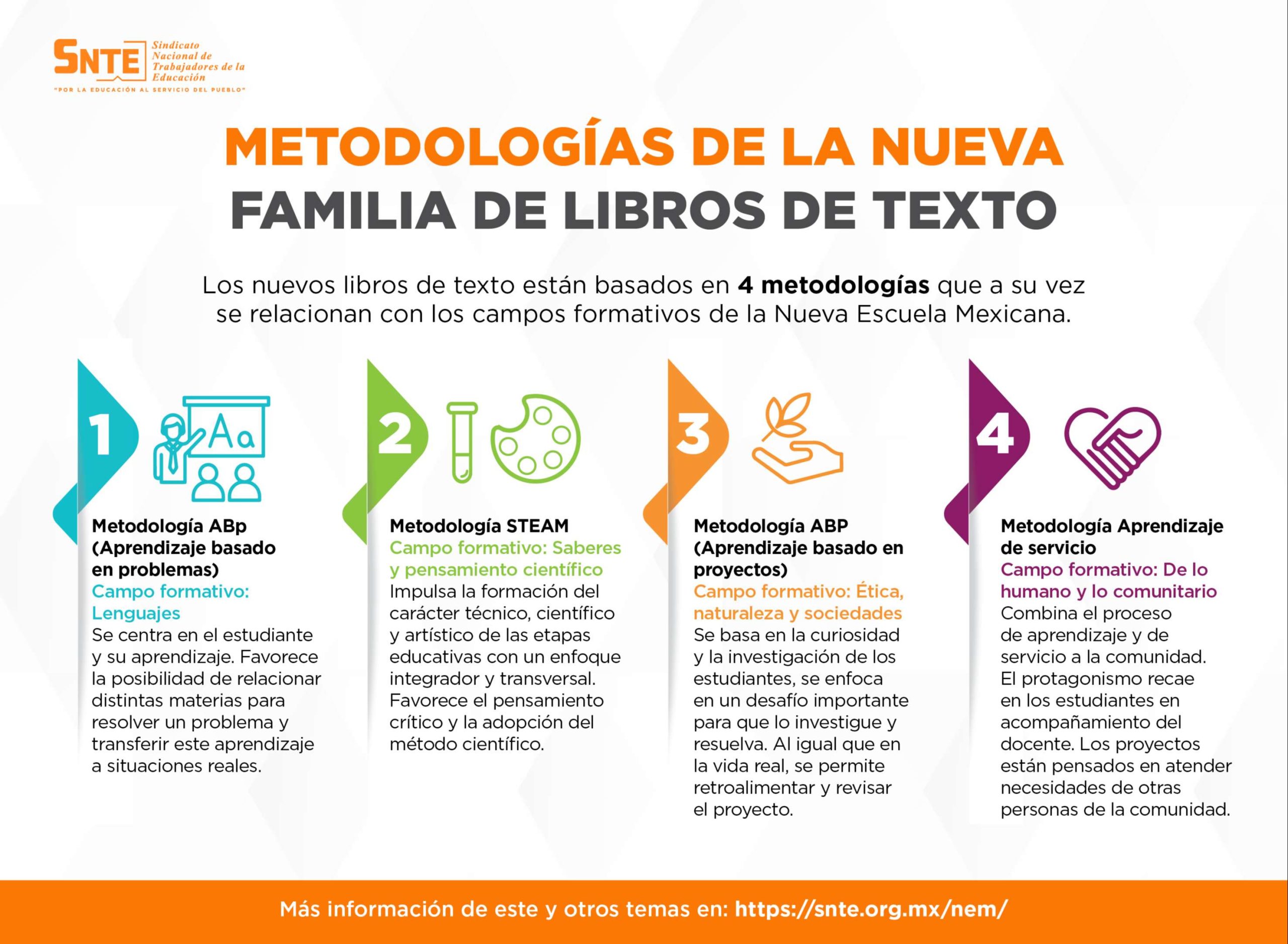 Preguntas Frecuentes sobre las Tendencias en Metodologías de Enseñanza Universitaria