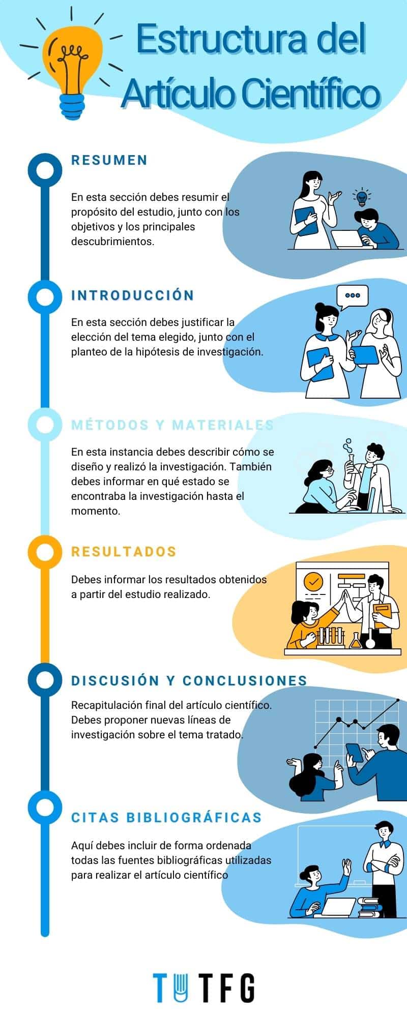 ¿Qué es un TFM y por qué es crucial?
