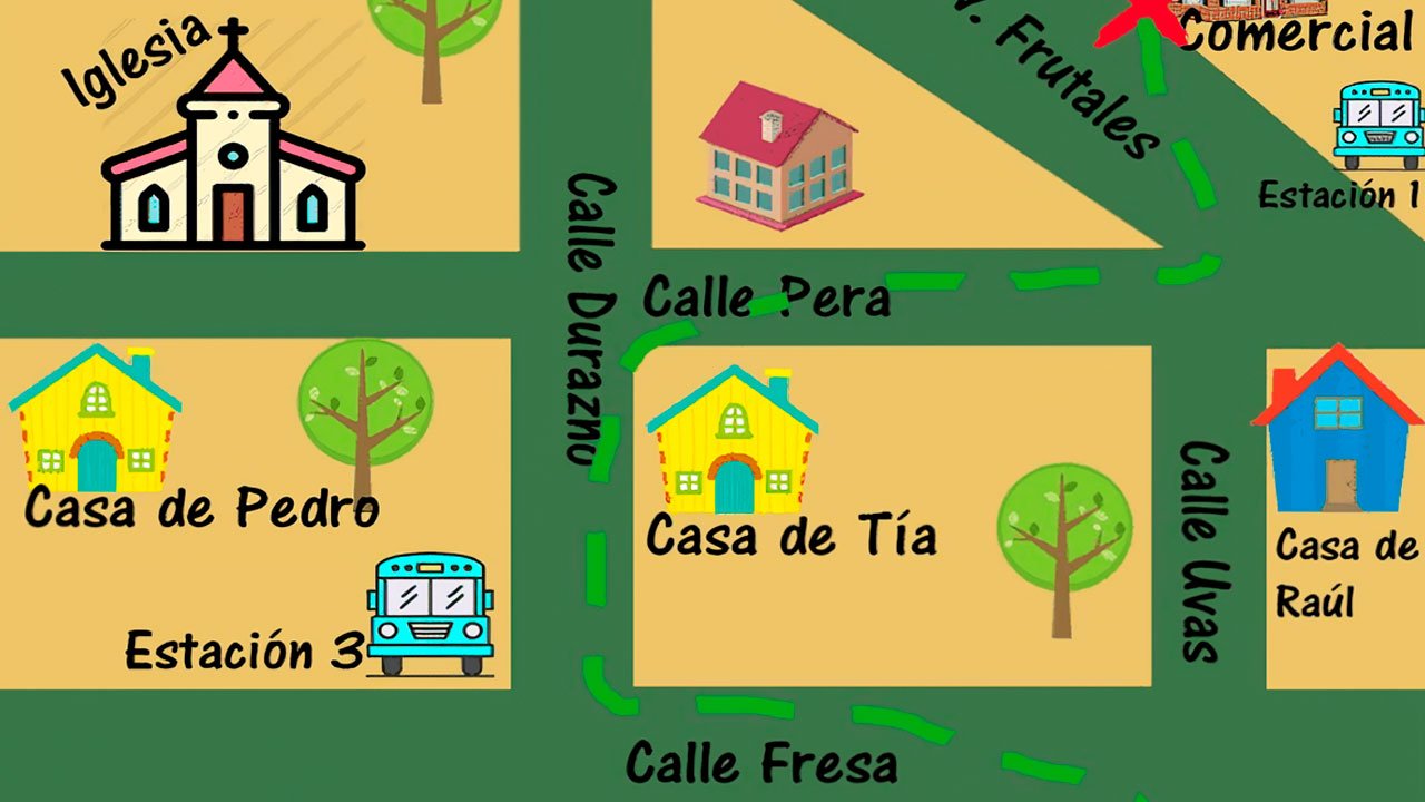 ¿Qué es y para qué sirve un índice?