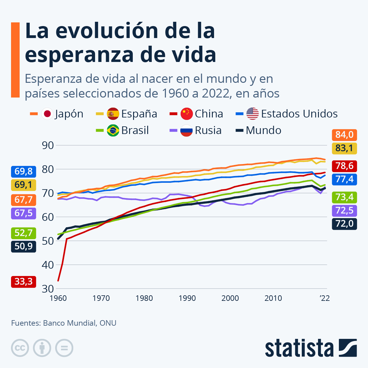 <strong>Dudas académicas y cómo resolverlas desde el inicio