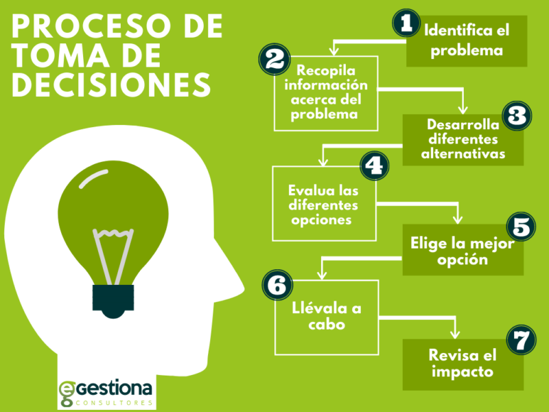 <strong>Evaluar El Mercado Laboral Para Tomar Una Decisión Informada