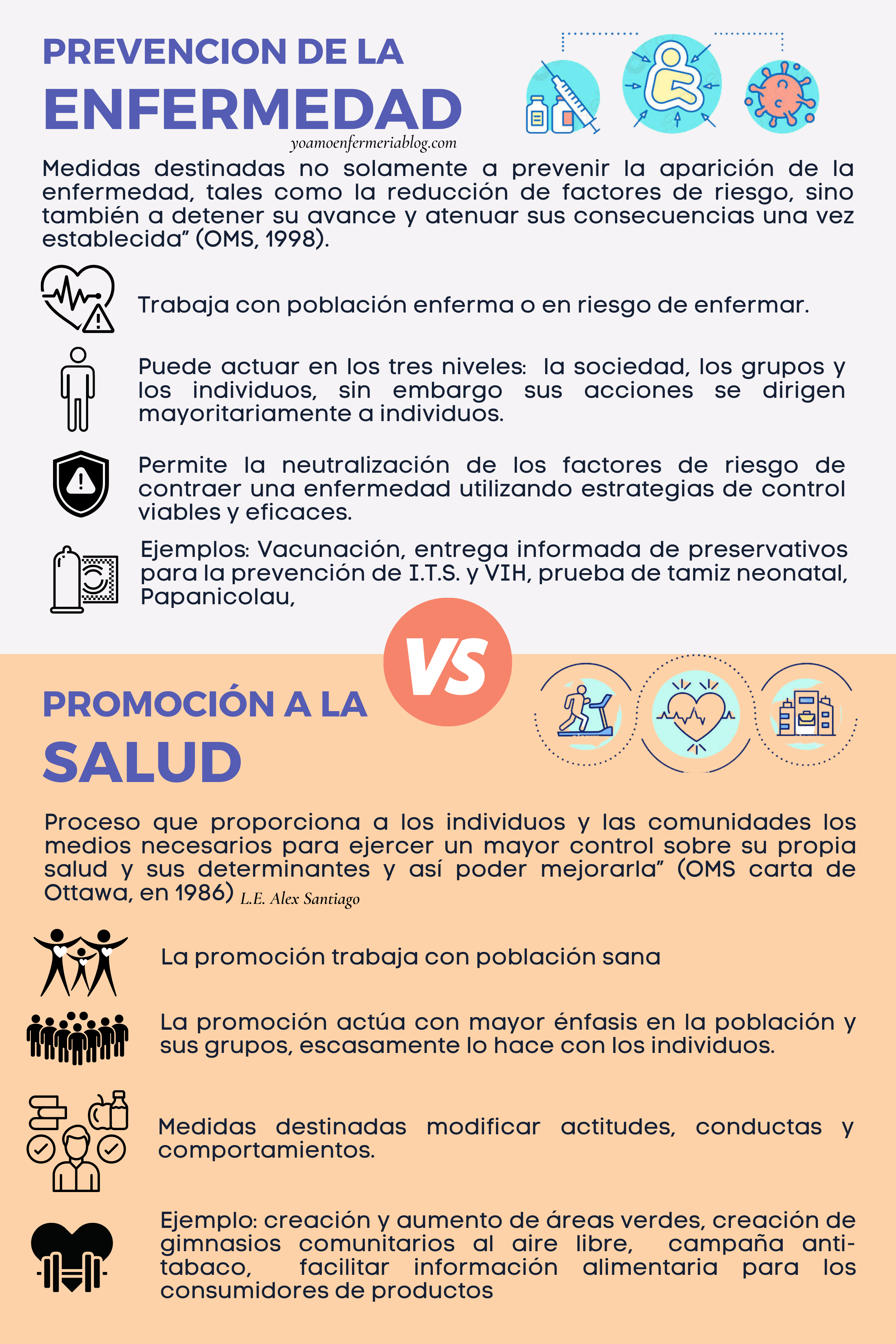 <strong>Planificación Y Prevención