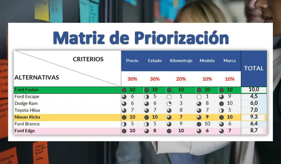 <strong>Priorización de tareas
