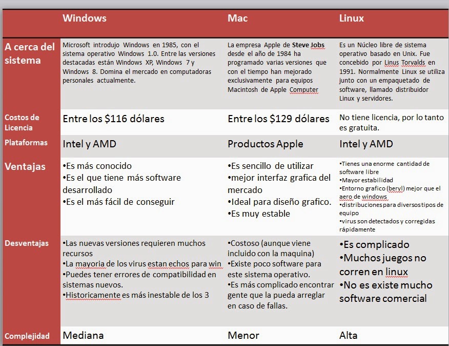 Tabla comparativa de carreras