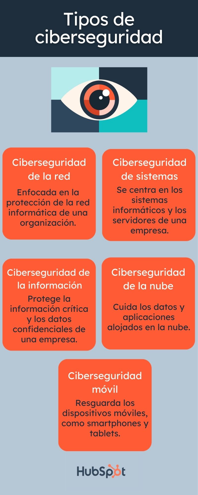 3. Ciberseguridad