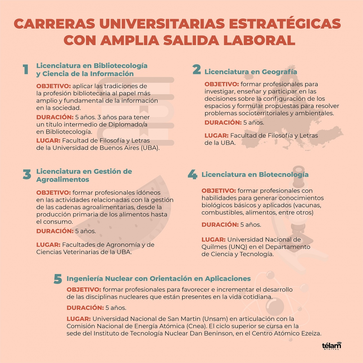 Carreras Estratégicas para el Éxito Multinacional