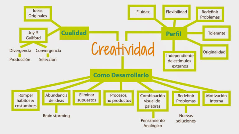 Creando un Espacio Propicio para la Creatividad: Guía Paso a Paso