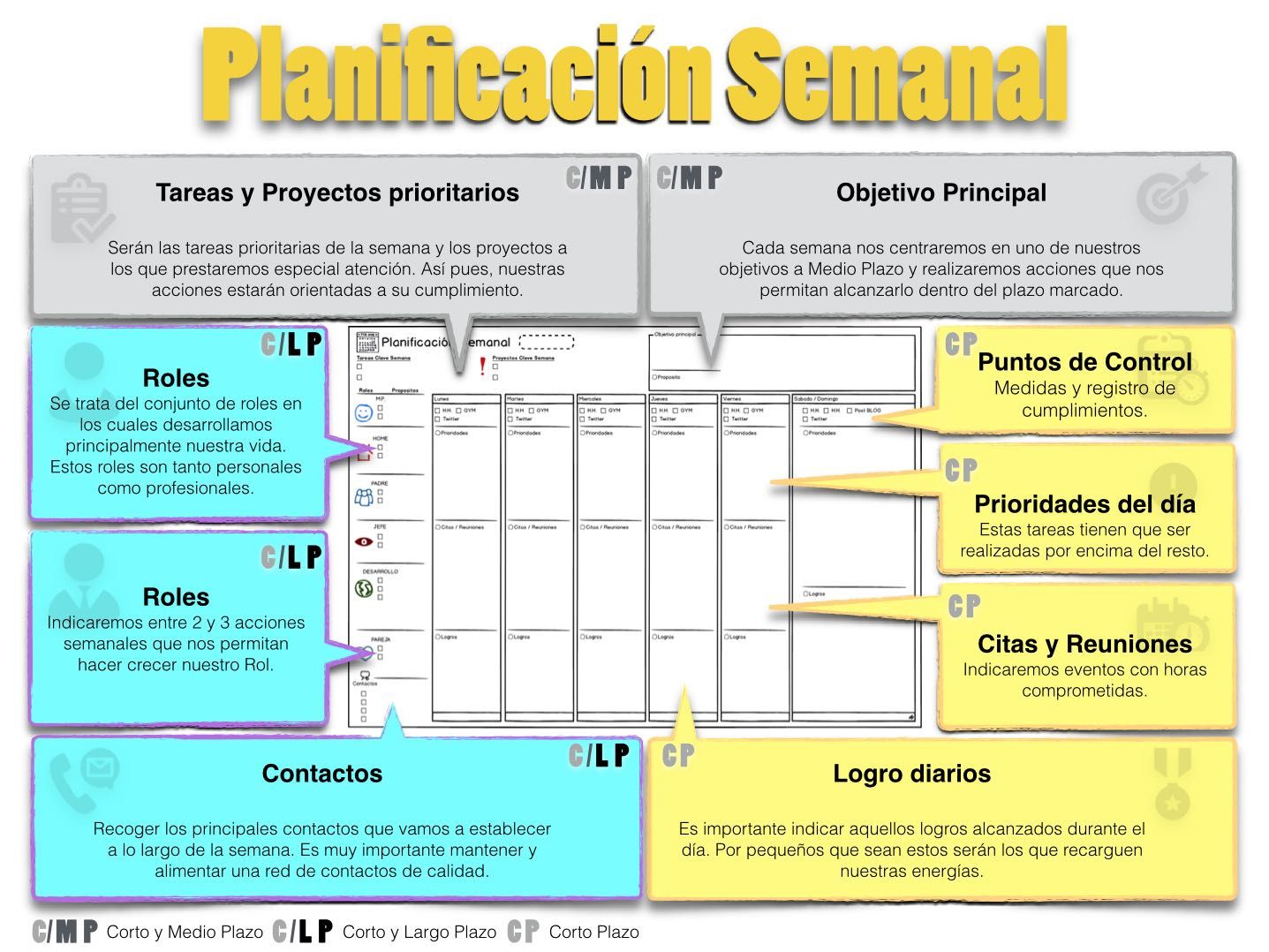 Ejemplo de Tabla de Planificación Semanal