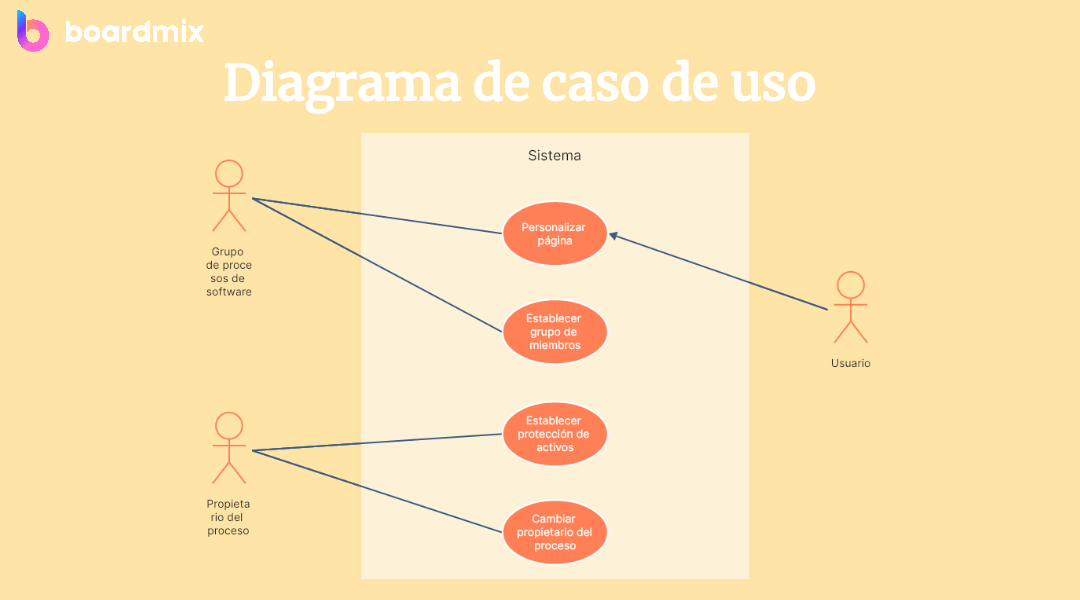 Ejemplos de Aplicación en Proyectos Reales
