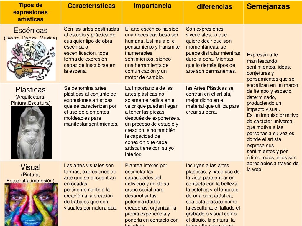 Explorando las Disciplinas Artísticas y Musicales