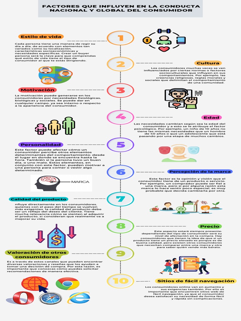 Factores que influyen en la movilidad internacional