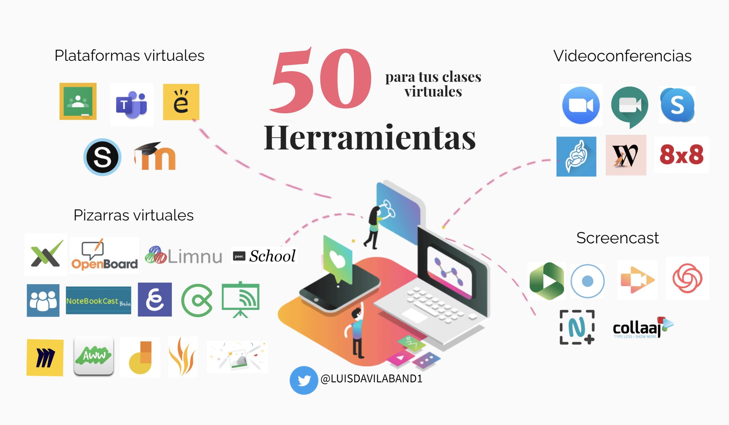Herramientas y recursos para el estudiante de literatura
