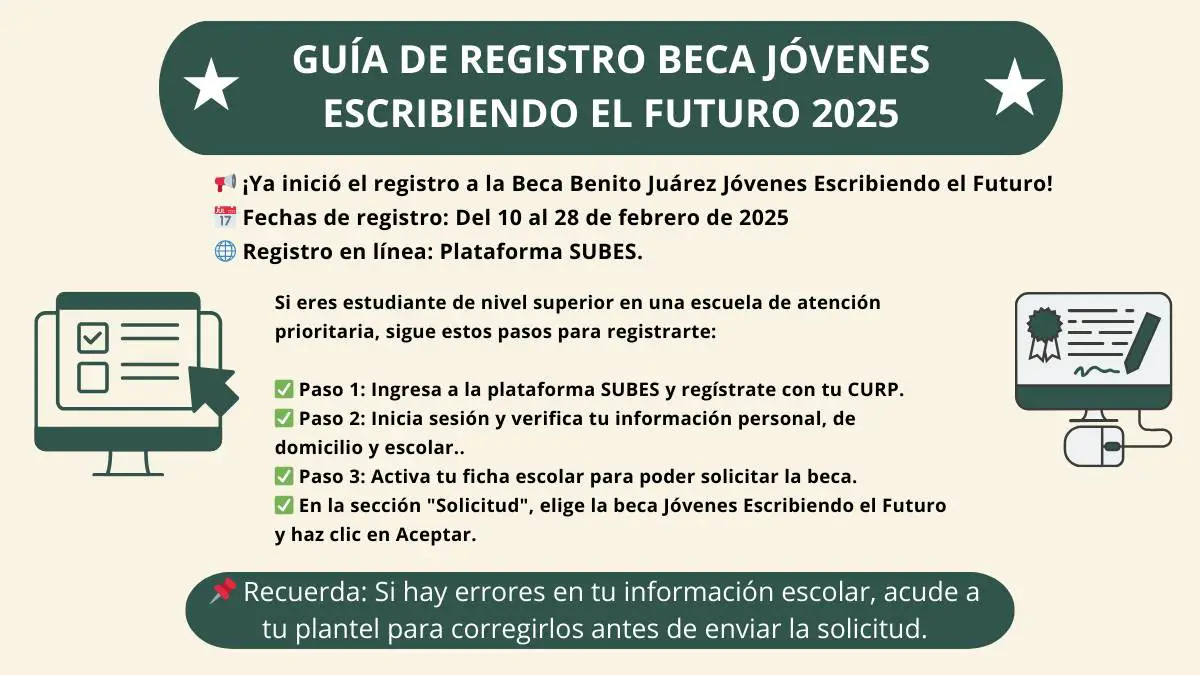 No Adaptar la Solicitud a la Beca Específica