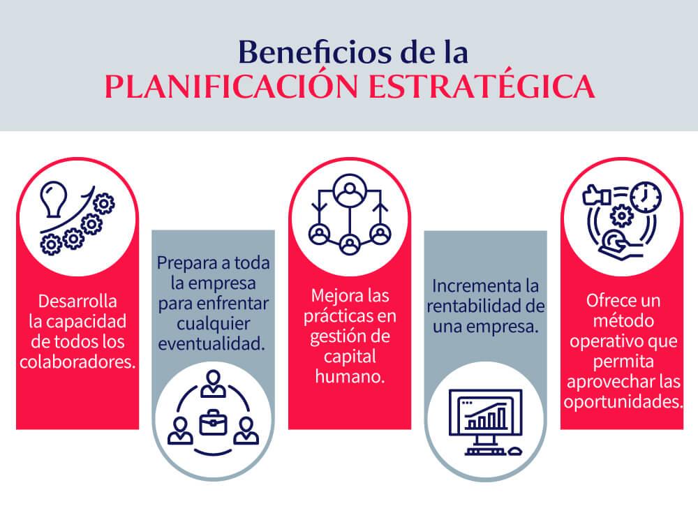 Planificación Estratégica: La Clave del Éxito