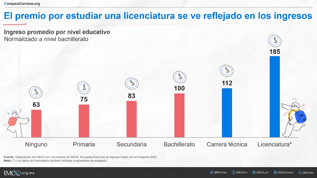 ¿Por qué elegir una carrera con movilidad internacional?