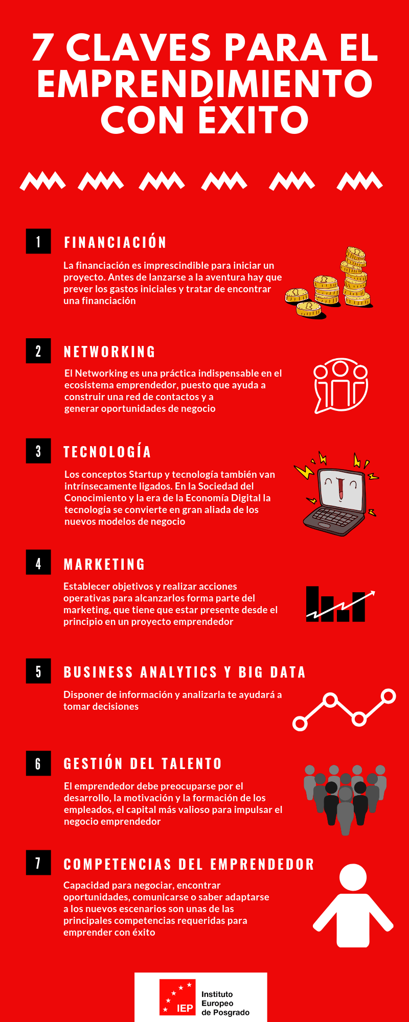 ¿Qué carreras te preparan para el emprendimiento?