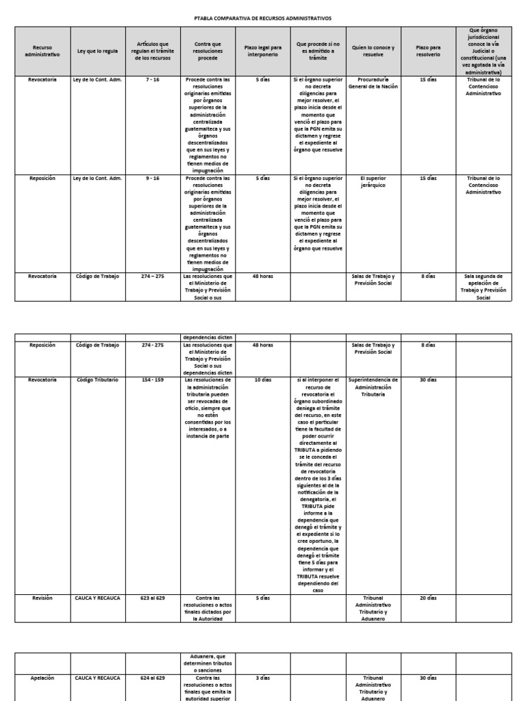Tabla Comparativa de Recursos Estudiantiles