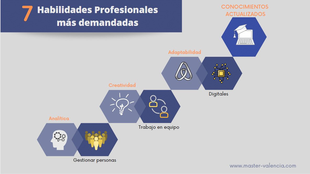 Tabla de Carreras y Habilidades Demandadas