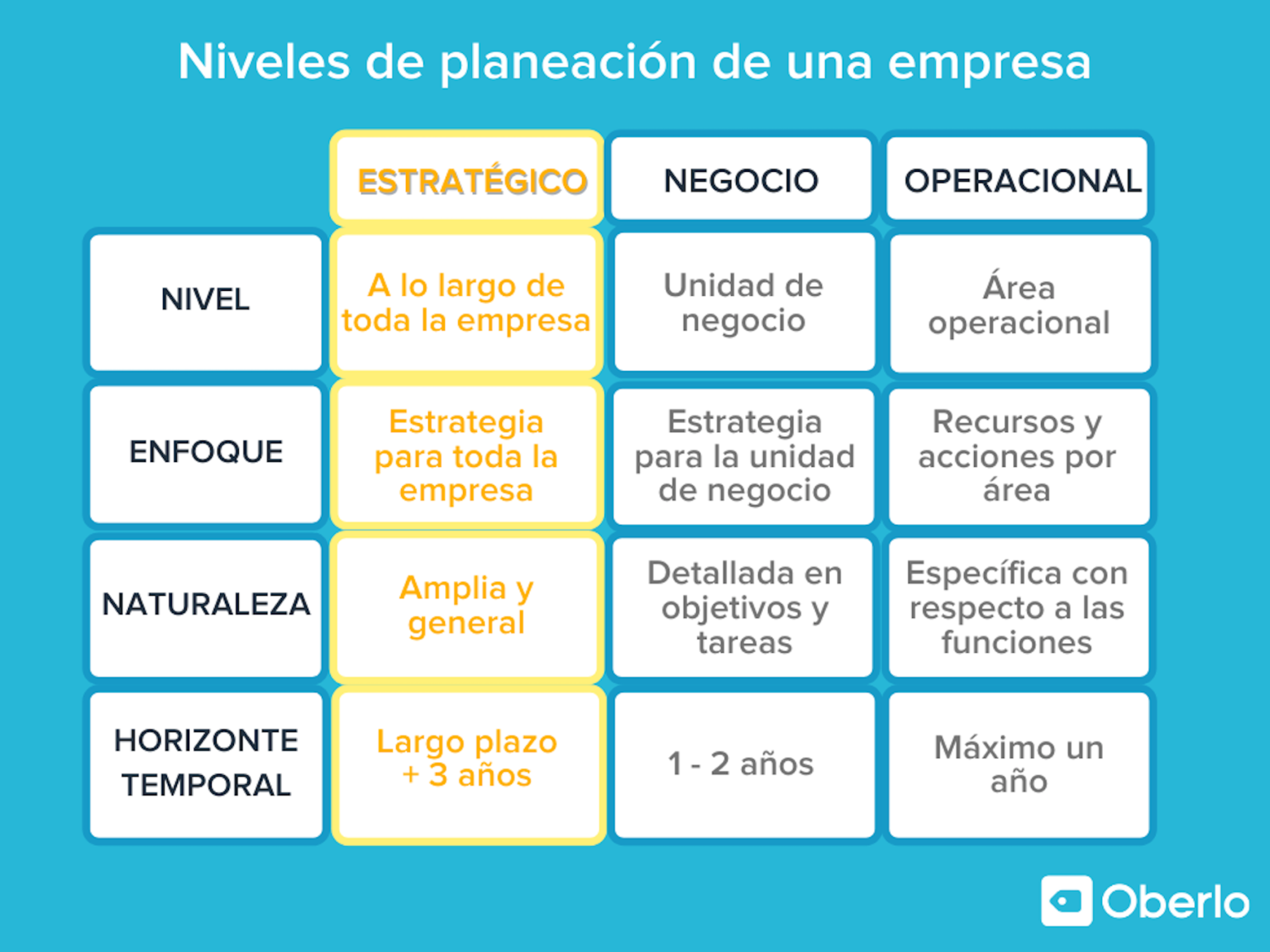 1. Investigación y Planificación: La Clave del Éxito