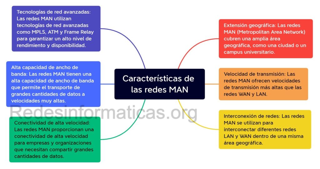 Beneficios de un Campus con Estas Características