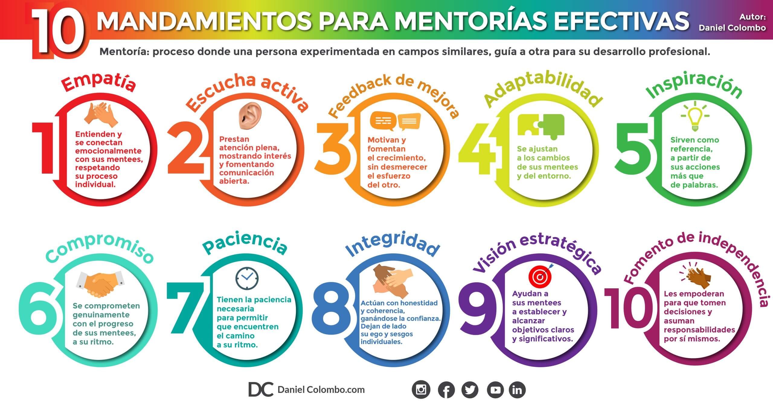 ¿Cómo elegir una universidad con un buen programa de mentoría?